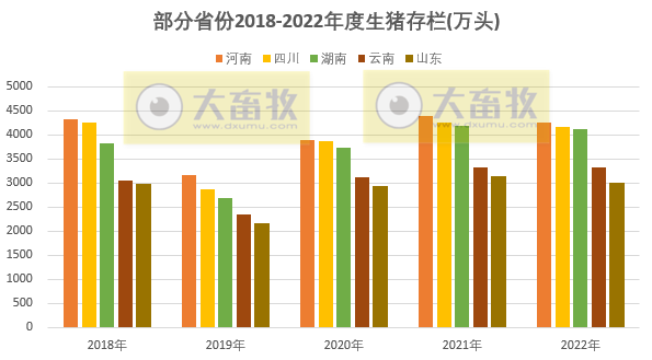 全国各省2022年度及2023年1季度生猪生产数据汇总（附2018-2022年度生猪大省数据对比）
