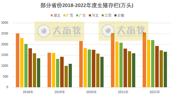 全国各省2022年度及2023年1季度生猪生产数据汇总（附2018-2022年度生猪大省数据对比）