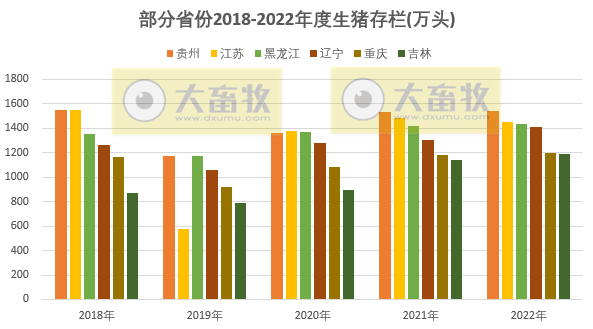 全国各省2022年度及2023年1季度生猪生产数据汇总（附2018-2022年度生猪大省数据对比）