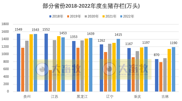 全国各省2022年度及2023年1季度生猪生产数据汇总（附2018-2022年度生猪大省数据对比）