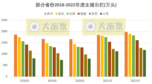 全国各省2022年度及2023年1季度生猪生产数据汇总（附2018-2022年度生猪大省数据对比）