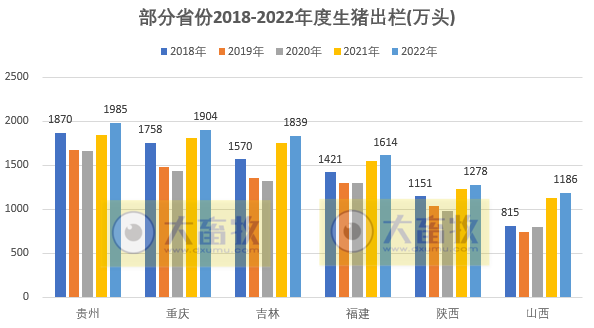 全国各省2022年度及2023年1季度生猪生产数据汇总（附2018-2022年度生猪大省数据对比）