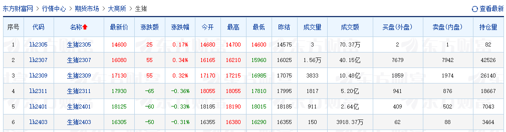 2023.05.09今日猪价