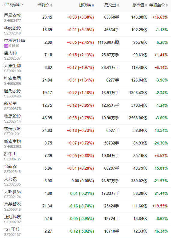 2023.05.09今日猪价
