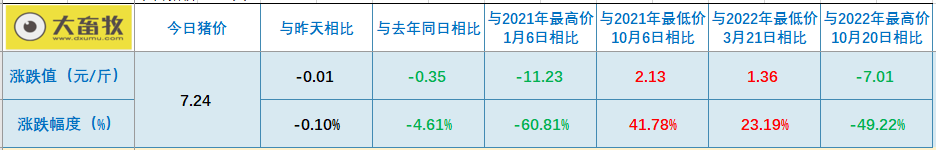 2023.05.10今日猪价