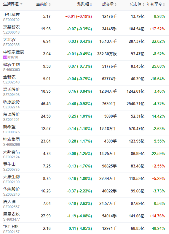 2023.05.10今日猪价