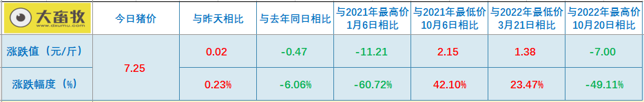 2023.05.11今日猪价