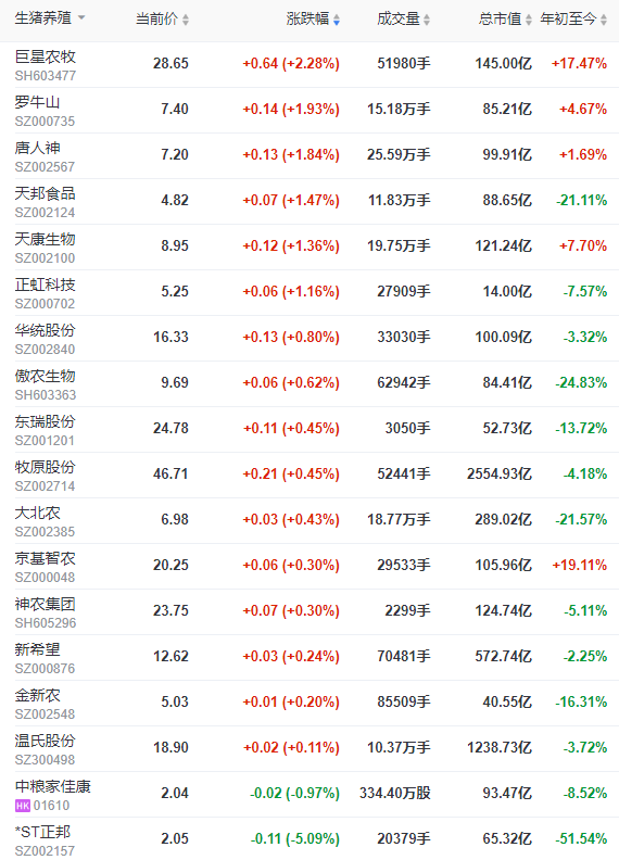 2023.05.11今日猪价