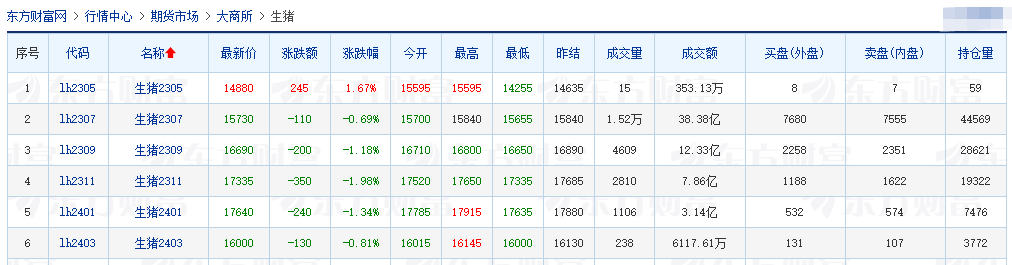2023.05.11今日猪价
