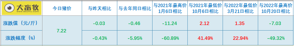 2023.05.12今日猪价