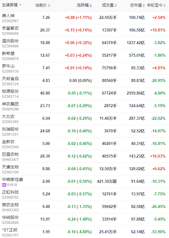 2023.05.12今日猪价