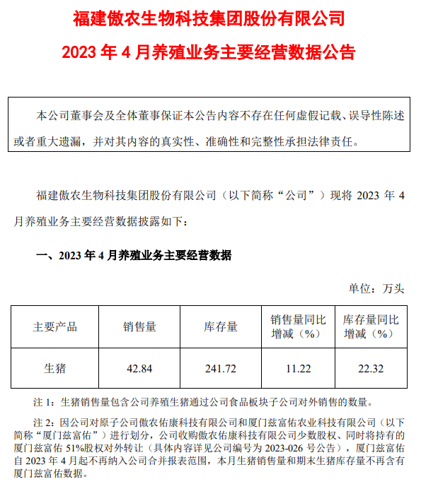 19家上市猪企2023年4月生猪销售情况汇总