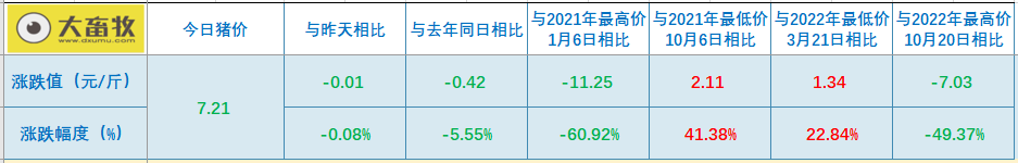 2023.05.13今日猪价