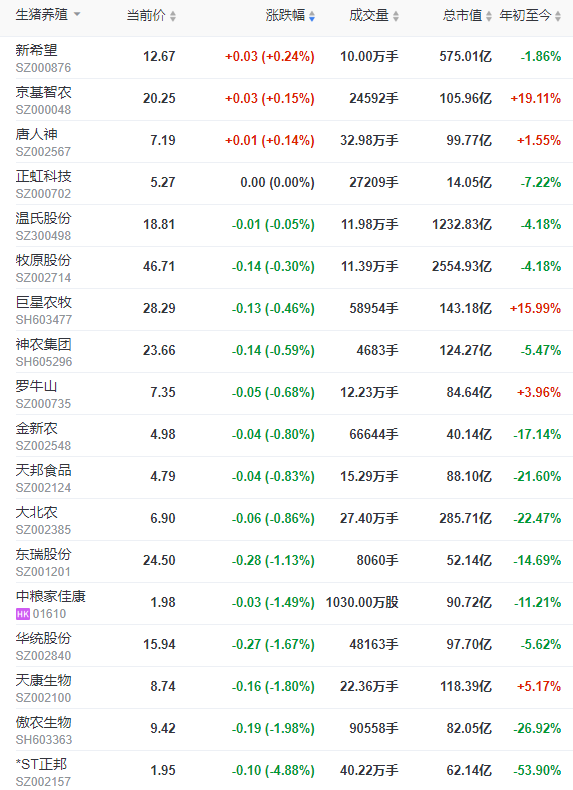 2023.05.13今日猪价