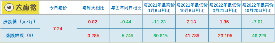 2023.05.14今日猪价
