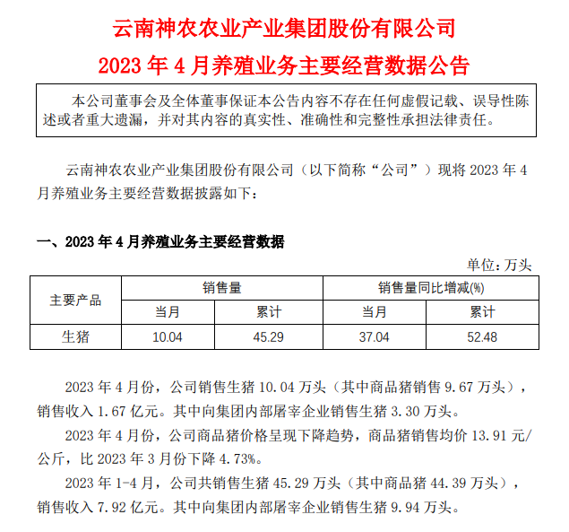 19家上市猪企2023年4月生猪销售情况汇总