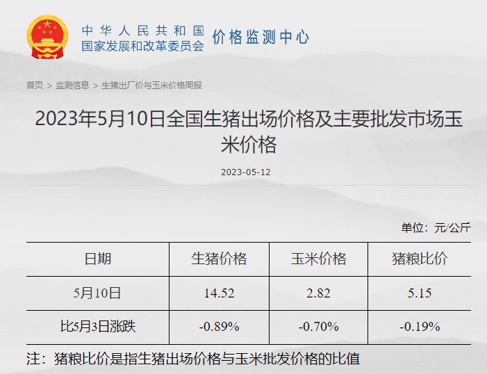 发改委：短期供需博弈依旧激烈，预计猪价或窄幅调整，鸡价和蛋价均有小幅下降——2023年5月第2周生猪和家禽盈利情况及预期