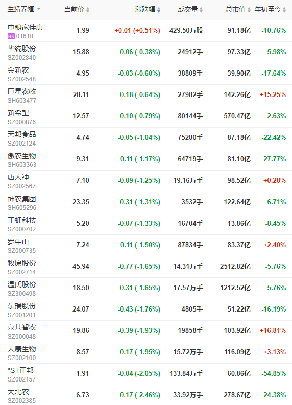 2023.05.15今日猪价