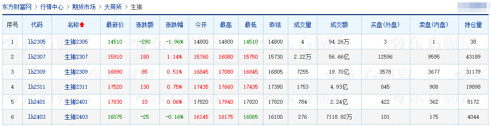 2023.05.16今日猪价
