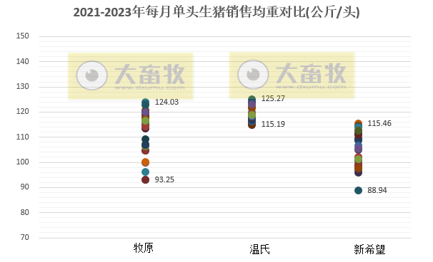 18家上市猪企2023年4月生猪销售业绩和生产指标PK