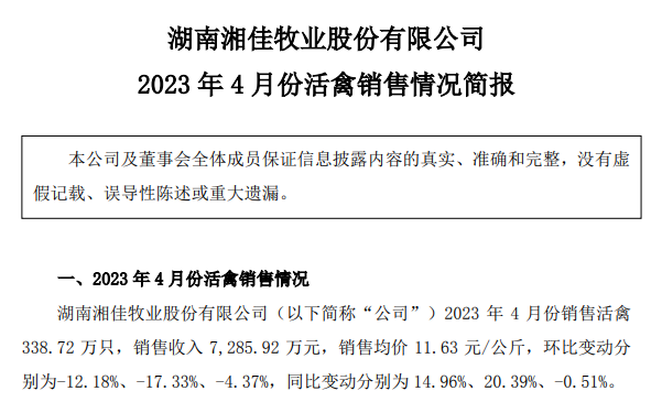 8家上市家禽企业2023年4月肉鸡和鸡苗销售情况汇总