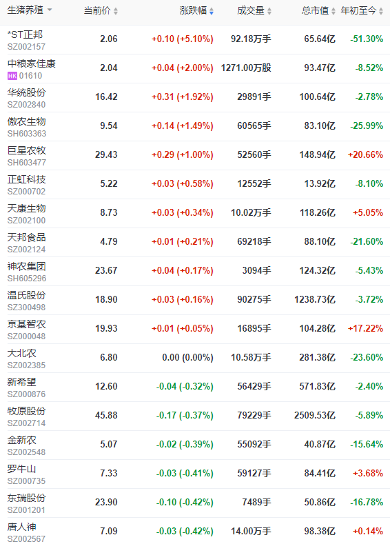 2023.05.17今日猪价