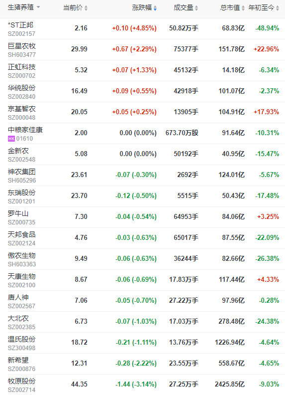 2023.05.18今日猪价