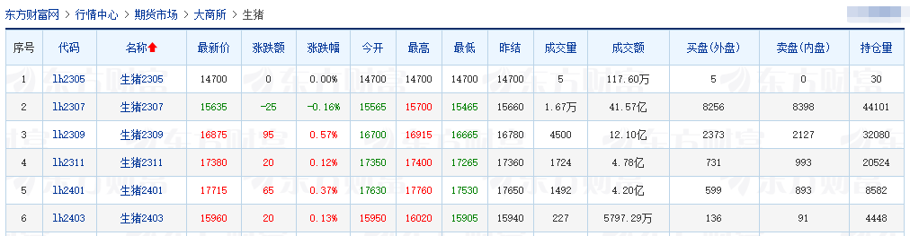 2023.05.18今日猪价
