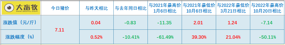 2023.05.20今日猪价