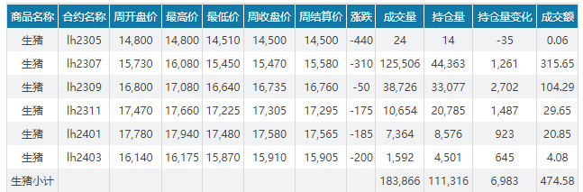 2023.05.21今日猪价