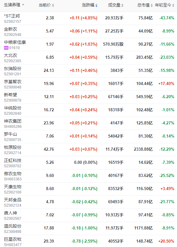 2023.05.22今日猪价