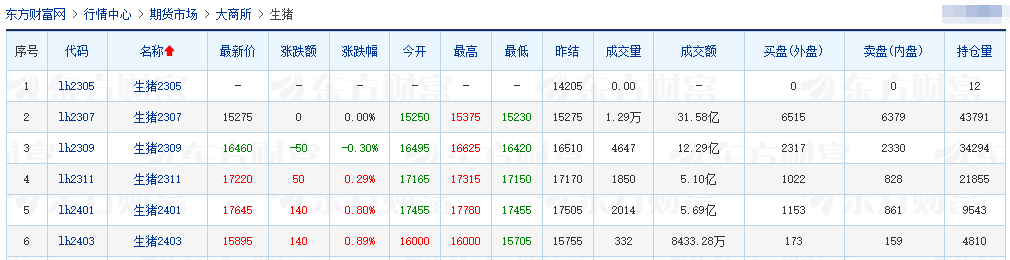 2023.05.23今日猪价