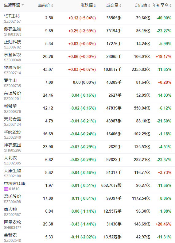 2023.05.23今日猪价