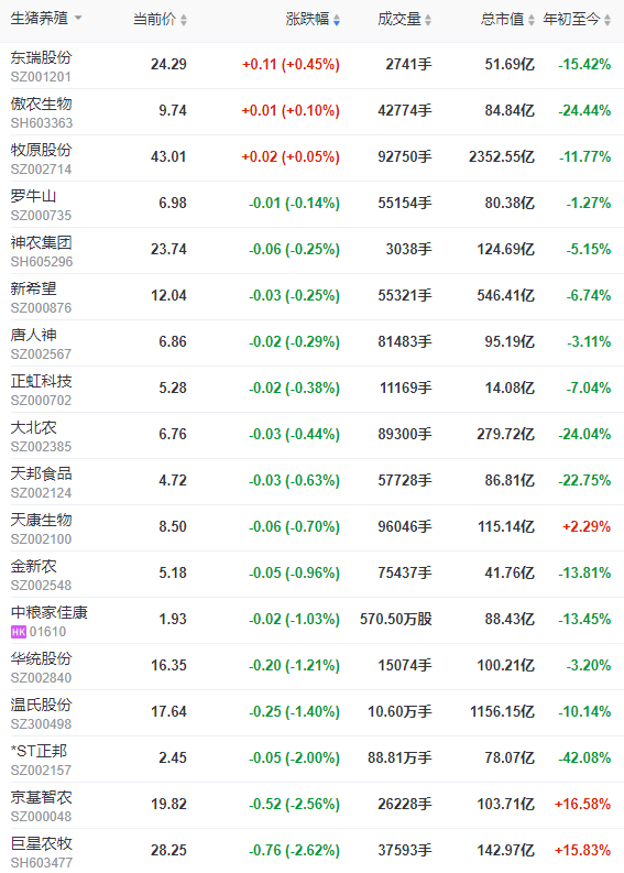 2023.05.24今日猪价