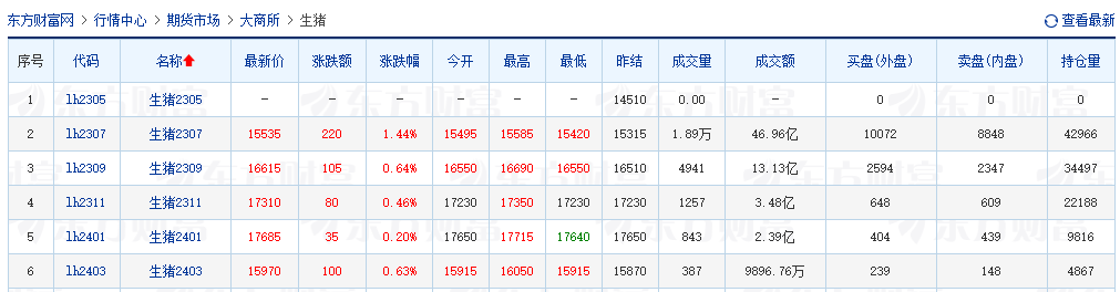 2023.05.24今日猪价