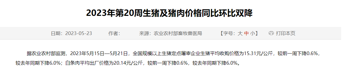 2023年第20周生猪及猪肉价格同比环比双降，下跌至去年5月价格