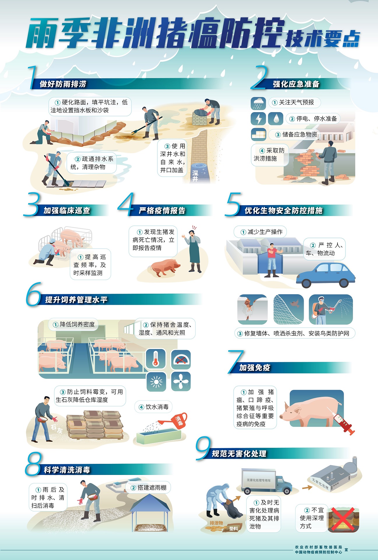 官方最新发布《雨季养殖场户非洲猪瘟防控技术要点》
