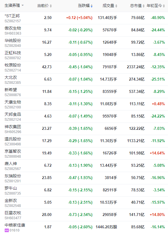 2023.05.25今日猪价