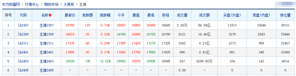 2023.05.27今日猪价