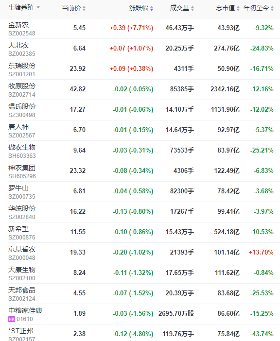 2023.05.27今日猪价