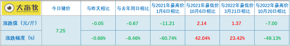 2023.05.29今日猪价