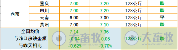 2023.05.29今日猪价