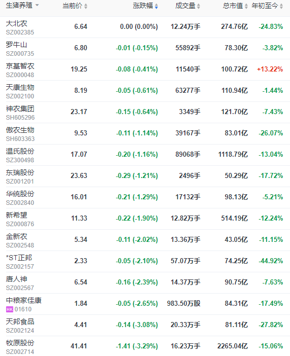 2023.05.29今日猪价