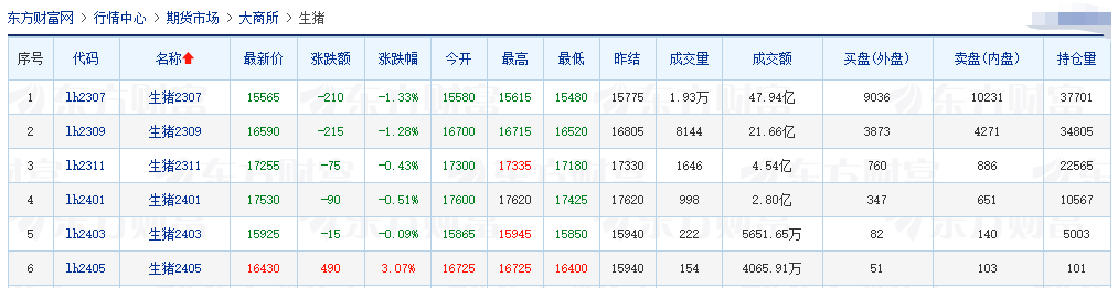2023.05.29今日猪价