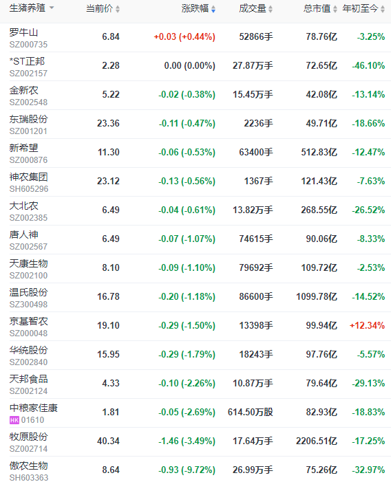 2023.05.31今日猪价