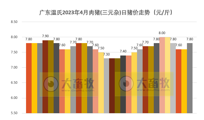 2023年4月生猪行业数据汇总