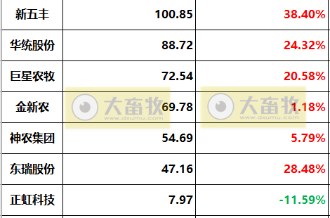 18家上市猪企2022年度22项经营指标PK