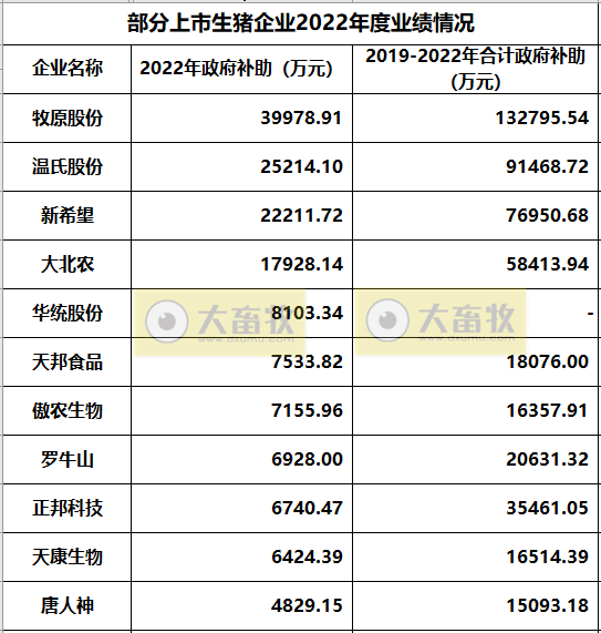 18家上市猪企2022年度22项经营指标PK