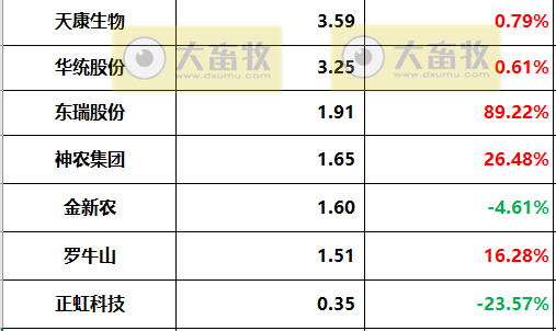 18家上市猪企2022年度22项经营指标PK