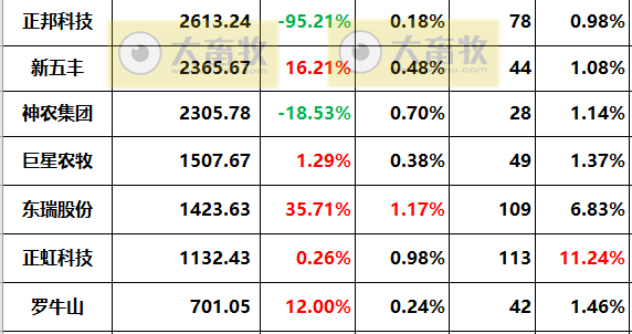 18家上市猪企2022年度22项经营指标PK